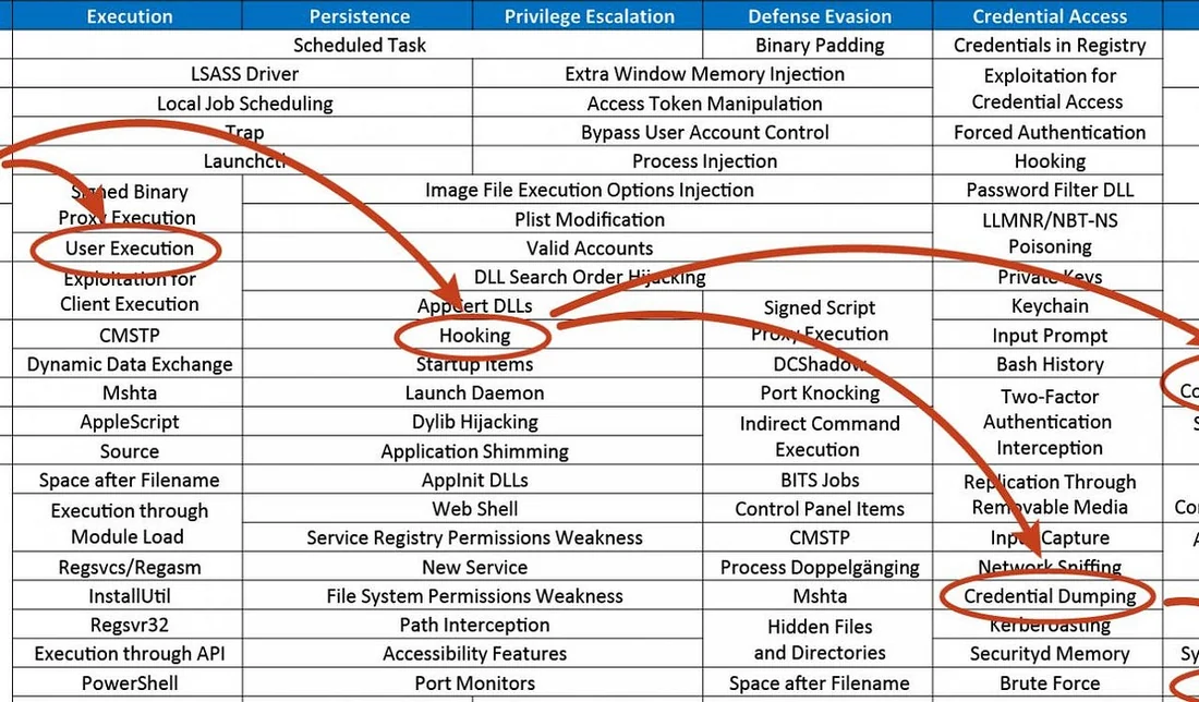 Visual published with the cited source for this record: MITRE's ATT&CK evaluations publish results without vendor scores