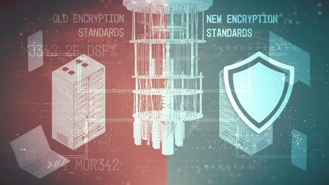 Visual published with the cited source for this record: Three NIST standards turned post-quantum cryptography into a migration
