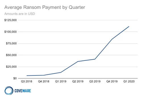 Visual for this record: Ransomware payment data disagrees because it measures different things