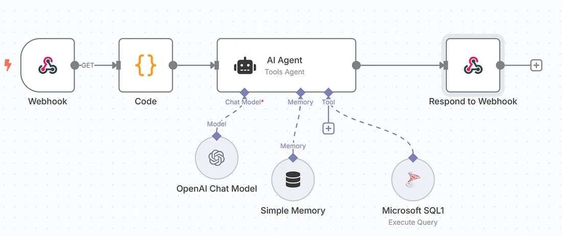 Visual for this record: Stolen chatbot tokens turned a sales tool into a data pipeline